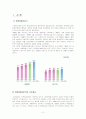 유한킴벌리의 4조 2교대제에 관한 조사 2페이지