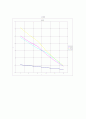 [기계실험] Thermocouple을 이용한 온도 측정 실험 12페이지