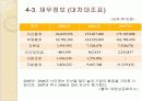 신한은행 기업조사 및 경쟁사와의 비교분석 14페이지