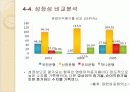 신한은행 기업조사 및 경쟁사와의 비교분석 16페이지