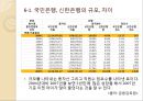 신한은행 기업조사 및 경쟁사와의 비교분석 25페이지