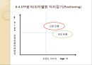 신한은행 기업조사 및 경쟁사와의 비교분석 28페이지