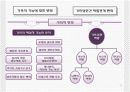 가정폭력에 대한 방법론적 이해와 현대사회 가족의 변화와의 관련성에 대한 연구 PPt 7페이지