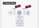 가정폭력에 대한 방법론적 이해와 현대사회 가족의 변화와의 관련성에 대한 연구 PPt 8페이지