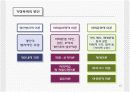 가정폭력에 대한 방법론적 이해와 현대사회 가족의 변화와의 관련성에 대한 연구 PPt 12페이지