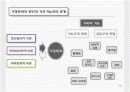 가정폭력에 대한 방법론적 이해와 현대사회 가족의 변화와의 관련성에 대한 연구 PPt 13페이지