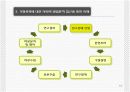 가정폭력에 대한 방법론적 이해와 현대사회 가족의 변화와의 관련성에 대한 연구 PPt 14페이지