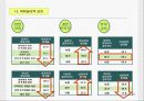 가정폭력에 대한 방법론적 이해와 현대사회 가족의 변화와의 관련성에 대한 연구 PPt 22페이지