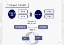 가정폭력에 대한 방법론적 이해와 현대사회 가족의 변화와의 관련성에 대한 연구 PPt 25페이지