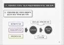 가정폭력에 대한 방법론적 이해와 현대사회 가족의 변화와의 관련성에 대한 연구 PPt 26페이지