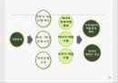 가정폭력에 대한 방법론적 이해와 현대사회 가족의 변화와의 관련성에 대한 연구 PPt 29페이지