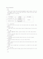 POSCO와 한국전력공사 인사시스템 4페이지