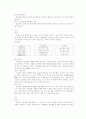 POSCO와 한국전력공사 인사시스템 7페이지