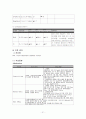 만성 신부전 31페이지