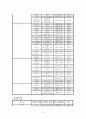 대중교통이 대학 인지도에 미치는 영향 연구 7페이지