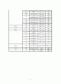 대중교통이 대학 인지도에 미치는 영향 연구 8페이지