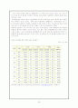 주가지수의 선물, 옵션의 개념과 거래제도, 파생시장의 가격 매커니즘이 형성되고 운영되어지는 과정 및 그 사례를 살펴보고 주가지수 파생상품이 만드는 갖가지 포트폴리오 보험에 대해 논하시오. 39페이지