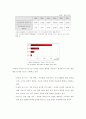 M-비지니스 무선인터넷 28페이지