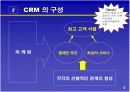고객 관계 관리(crm-현대백화점 사례) 4페이지