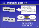 고객 관계 관리(crm-현대백화점 사례) 15페이지