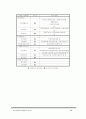 인간행동과 사회환경 - 성인기의 특징, 사회문제, 사회복지 정책 및 서비스 5페이지