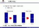 불황속 호텔의 살길(웰빙과 실버전략) 4페이지