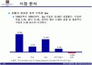 불황속 호텔의 살길(웰빙과 실버전략) 11페이지