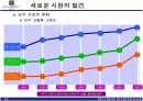 불황속 호텔의 살길(웰빙과 실버전략) 13페이지