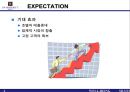 불황속 호텔의 살길(웰빙과 실버전략) 37페이지