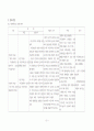 산욕기 간호(postpartum period) case study 31페이지