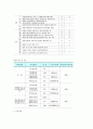 종합부동산세의 이해와 위헌판결 &개선방안에 대한 연구 8페이지