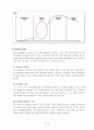 여성전용 카페 사업계획서 6페이지