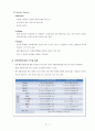 여성전용 카페 사업계획서 9페이지