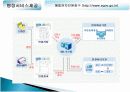 전자정부의 이해 13페이지