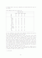 청소년의 유해환경 실태와 비행과의 관계에 관한 조사 16페이지