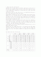 손해보험사의 인터넷을 통한 비즈니스 웹 전략수립의 방향 12페이지