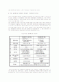 기업정책의 패러다임을 위한 정부와 민간의 경제적 역할 11페이지