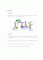 한국 인체자원 종합관리사업 ,CDA,인체자원 통합정보서비스 시스템, 은행관리운영관리프로그램, ebXML 7페이지