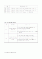 [환경공학]우리나라 환경&환경오염 실태&환경오염현황에 관한 보고서^^ 26페이지