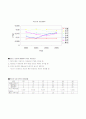 [환경공학]우리나라 환경&환경오염 실태&환경오염현황에 관한 보고서^^ 34페이지