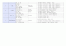 나의몸 개념도 연간교육계획안 일일교육계획안 주간계획안 5페이지