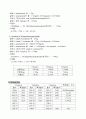 The Synthesis of [M(acac)3]  (M = Cr,Fe, and Co) 6페이지