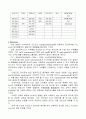 The Synthesis of [M(acac)3]  (M = Cr,Fe, and Co) 7페이지