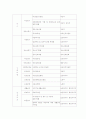 사회복지 정책 12페이지