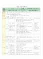 유치원 일일교육계획안 (주제: 가족) 1페이지