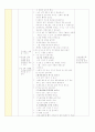 유치원 일일교육계획안 (주제: 가족) 2페이지