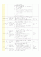 유치원 일일교육계획안 (주제: 가족) 4페이지