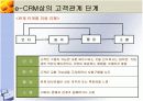 고객경험과 고객관계관리 13페이지