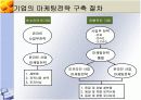 인터넷 마케팅전략과  목표시장의 선정 6페이지