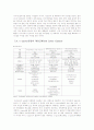 맨체스터 유나이티드를 통해 본 한국  e-sports가 나가야 할 방향 8페이지